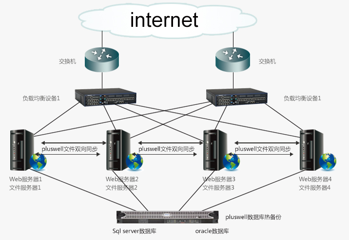 教你如何做临沂百度优化