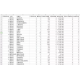 沂水如何用数据来区分精准关键词