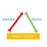 沂水老朱SEO:做SEO该如何选择关键词