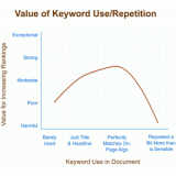 沂水关键词出现频率和布局对排名的影响