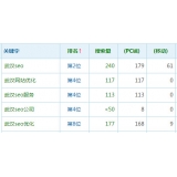沂水高指数关键词一定获得流量多吗