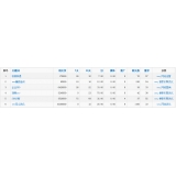 沂水关键词挖掘最常用的方法有哪些