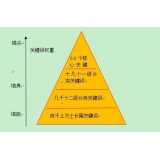 沂水网站整体关键词如何布局