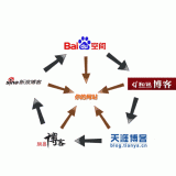 沂水吴磊:SEO外链技巧有哪些