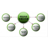 沂水网站关键词密度多少合适 又该如何调整